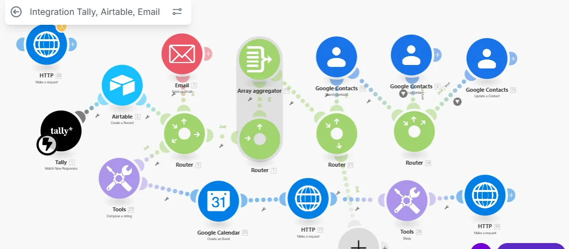 Elmidor Group automation workflows bridging business and community